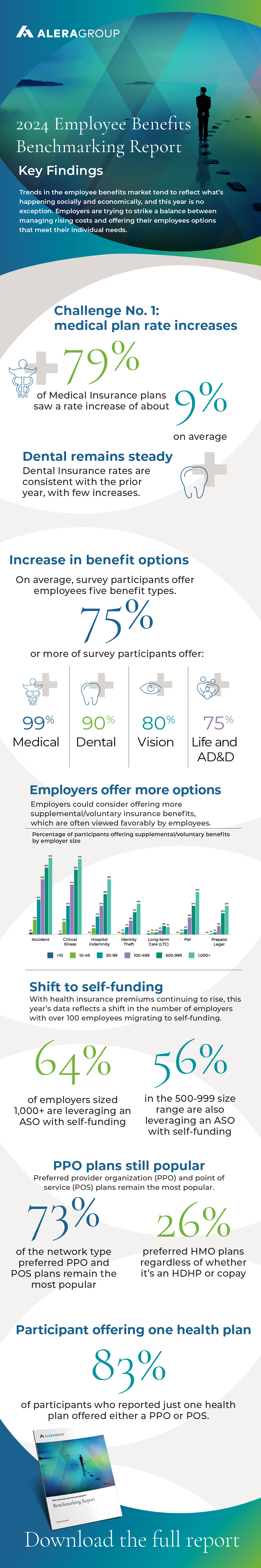 2024 Benefits Benchmark Report