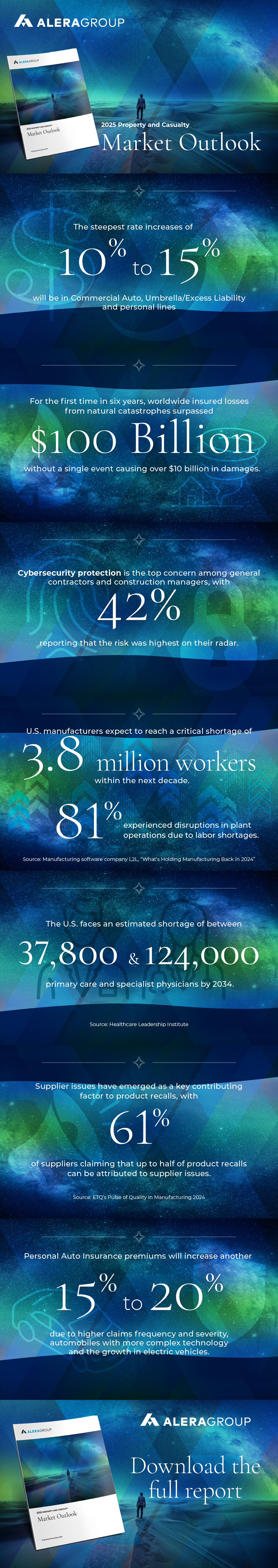 2025 P&C Market Infographic